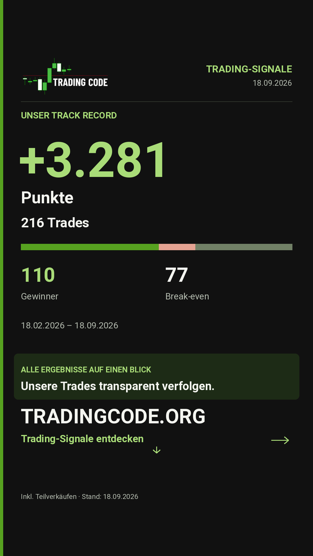 Unser Track Record — 18.09.2026