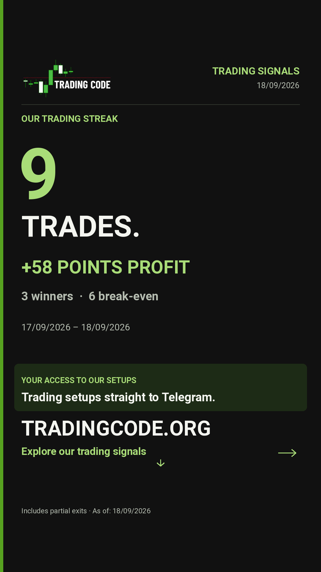 Our trading streak — 18/09/2026