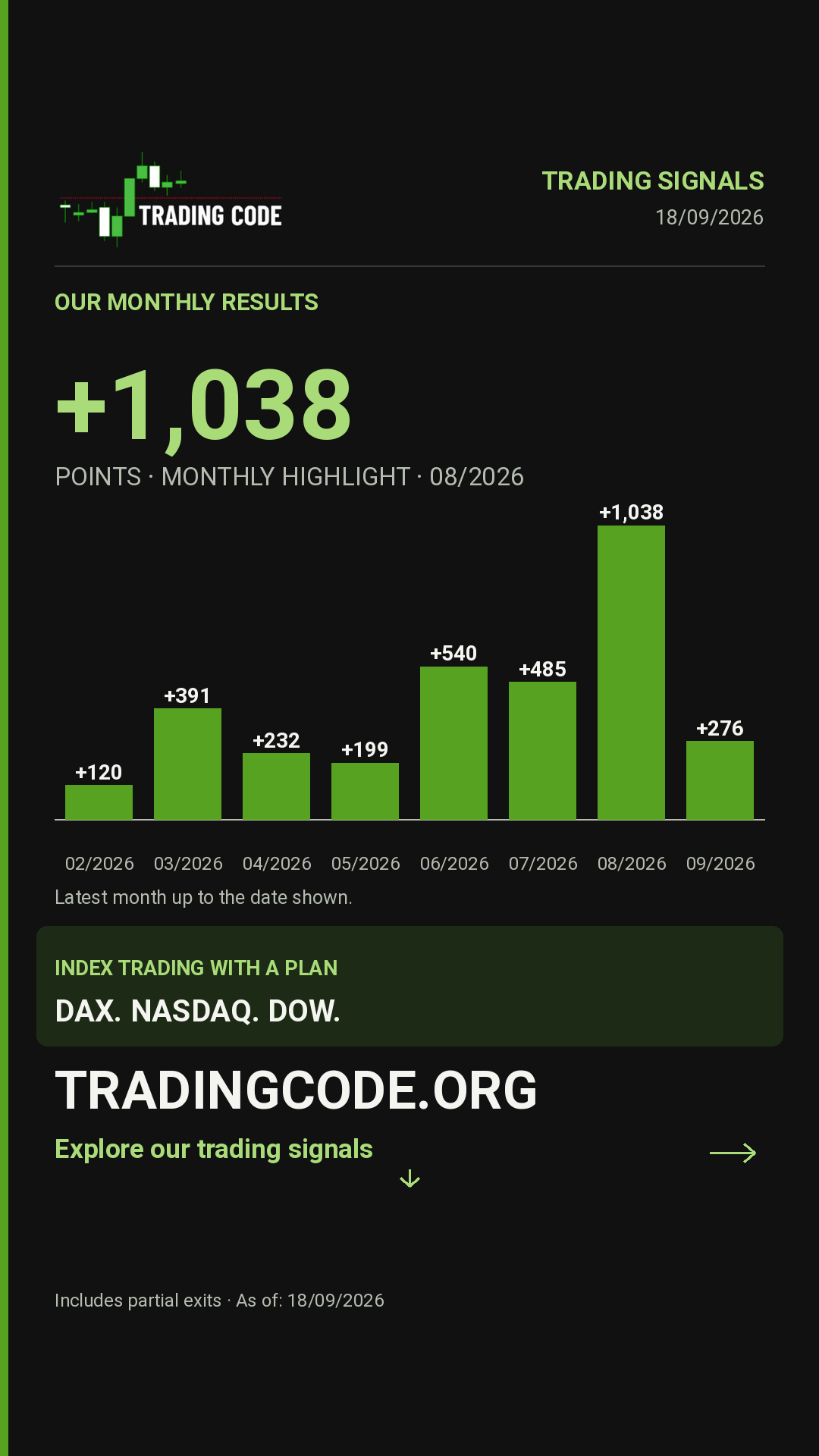Our monthly results — 18/09/2026