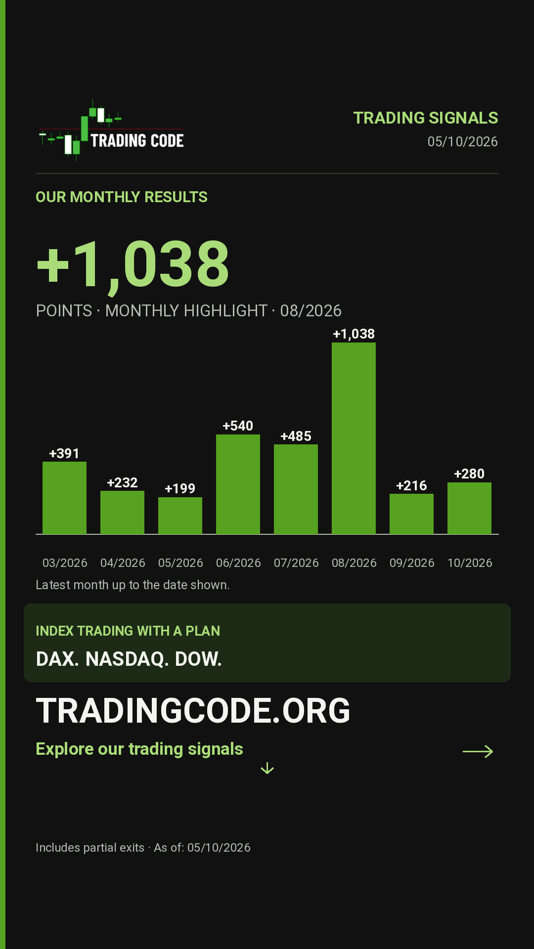 Our monthly results — 05/10/2026