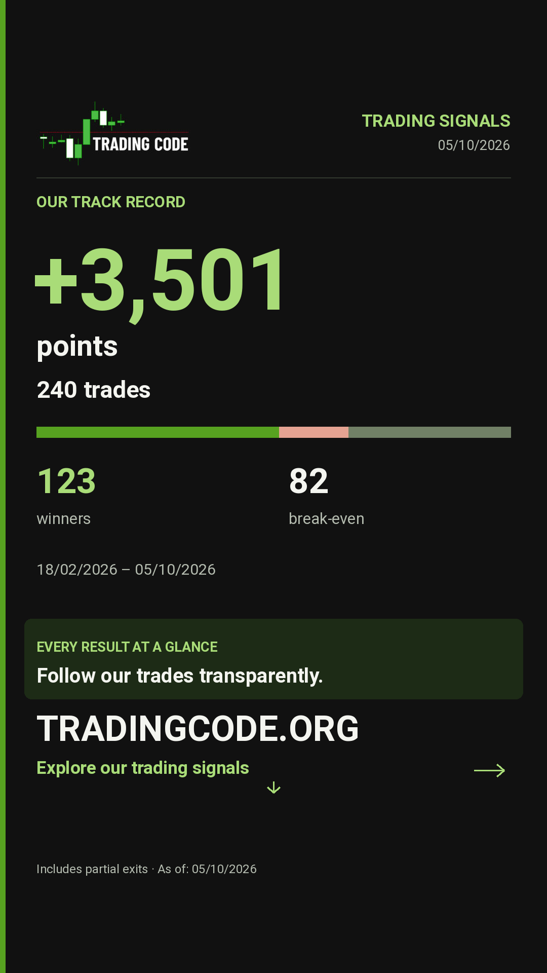 Our track record — 05/10/2026