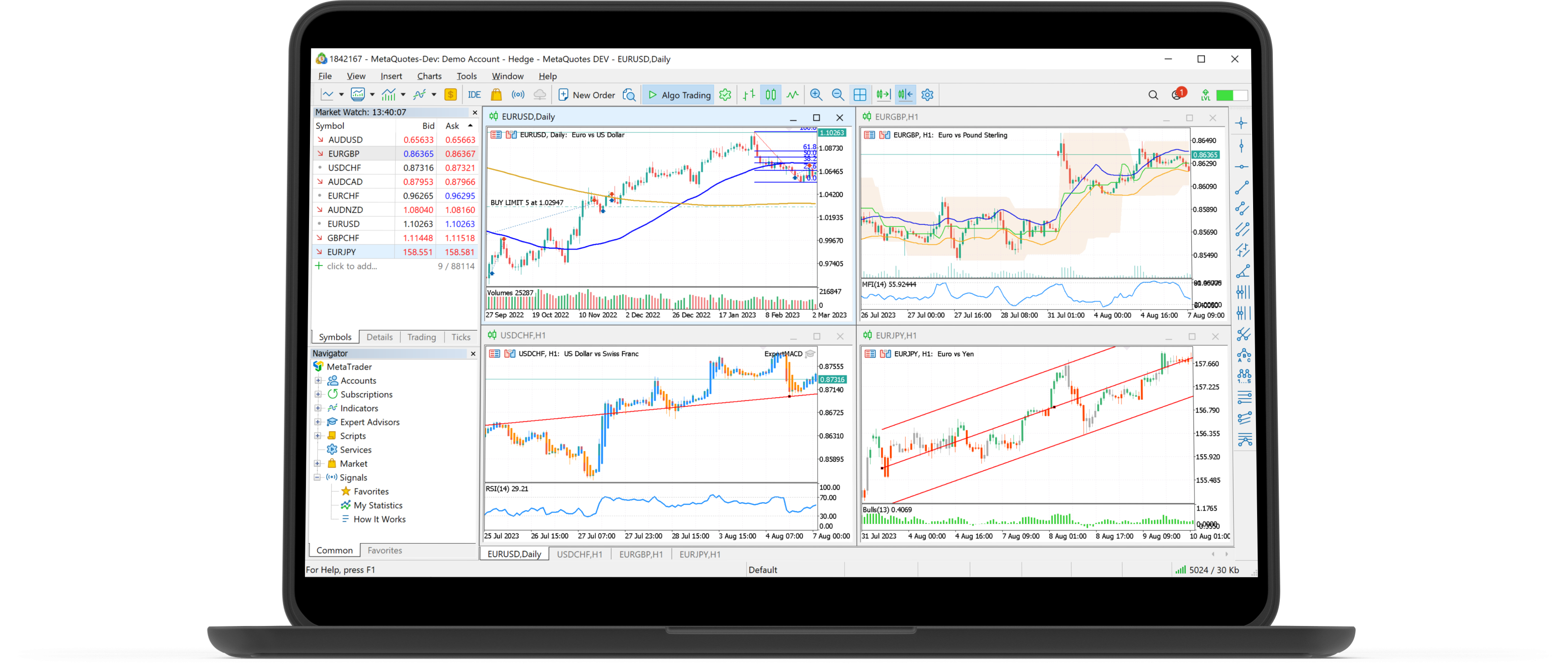 MetaTrader 5 desktop interface with charts, account information and trading tools.