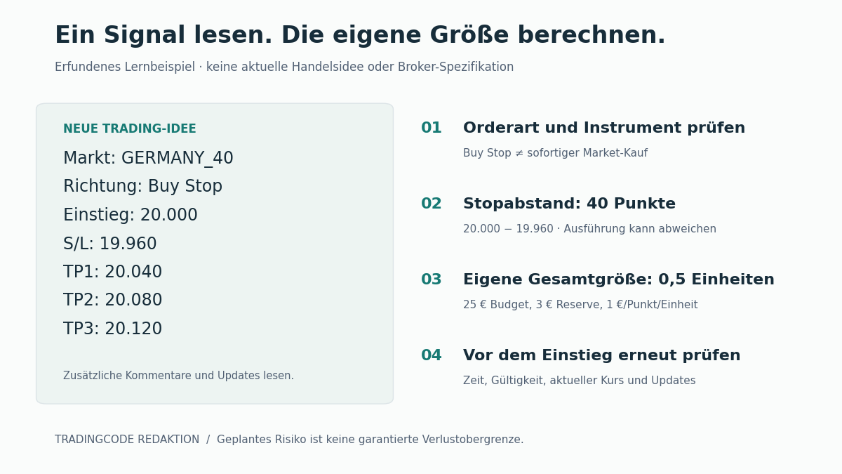 Fiktives Signal: Buy Stop 20.000, Stop 19.960, Ziele 20.040, 20.080 und 20.120. 40 Punkte Stopabstand; die eigene Größe und Gültigkeitsprüfung kommen separat hinzu.