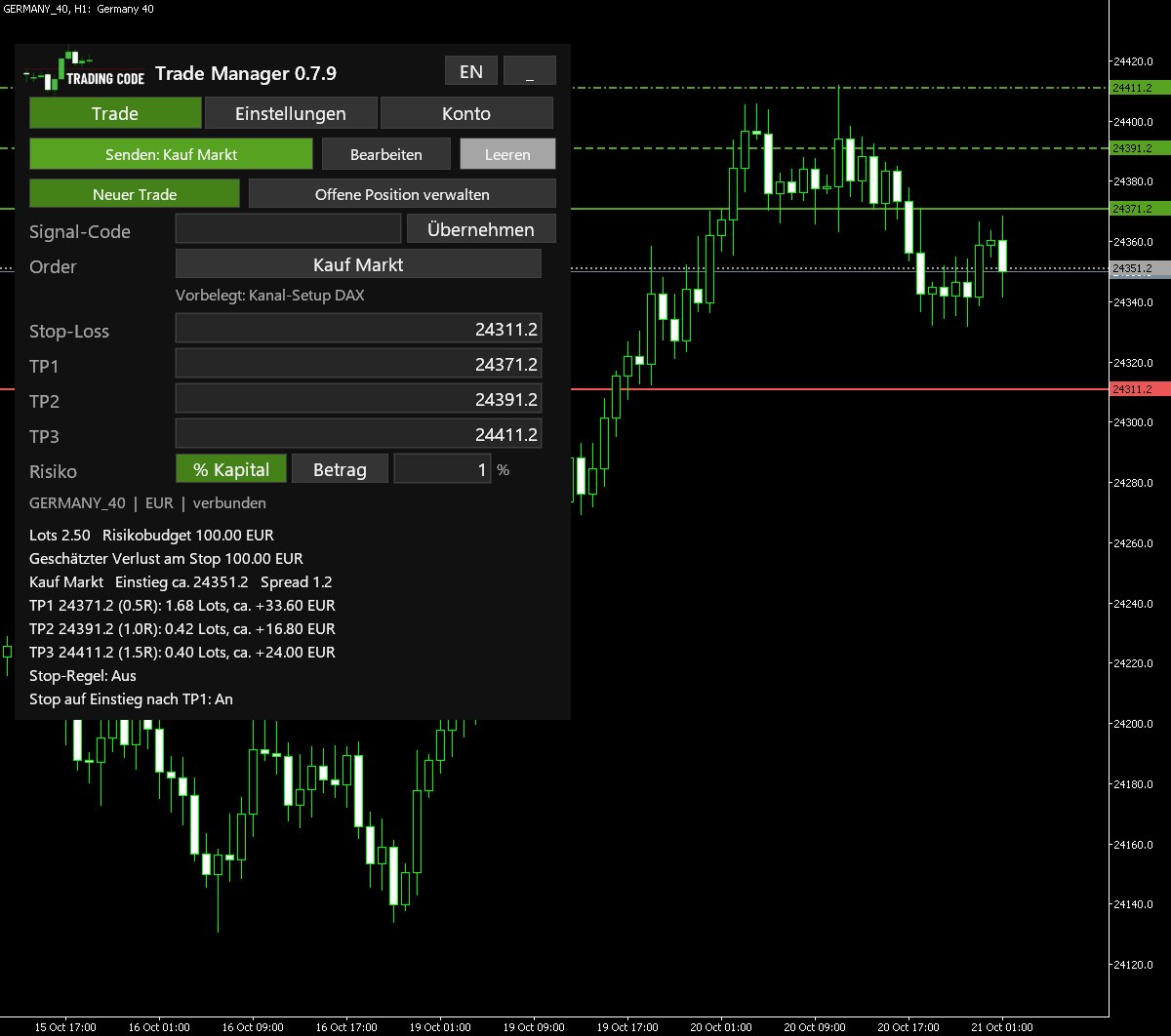 Trade Manager in MetaTrader 5 auf dem DAX: Kauf Markt geprüft, 2.50 Lots bei 1 % Risiko, Stop und drei Ziele als Linien im Chart