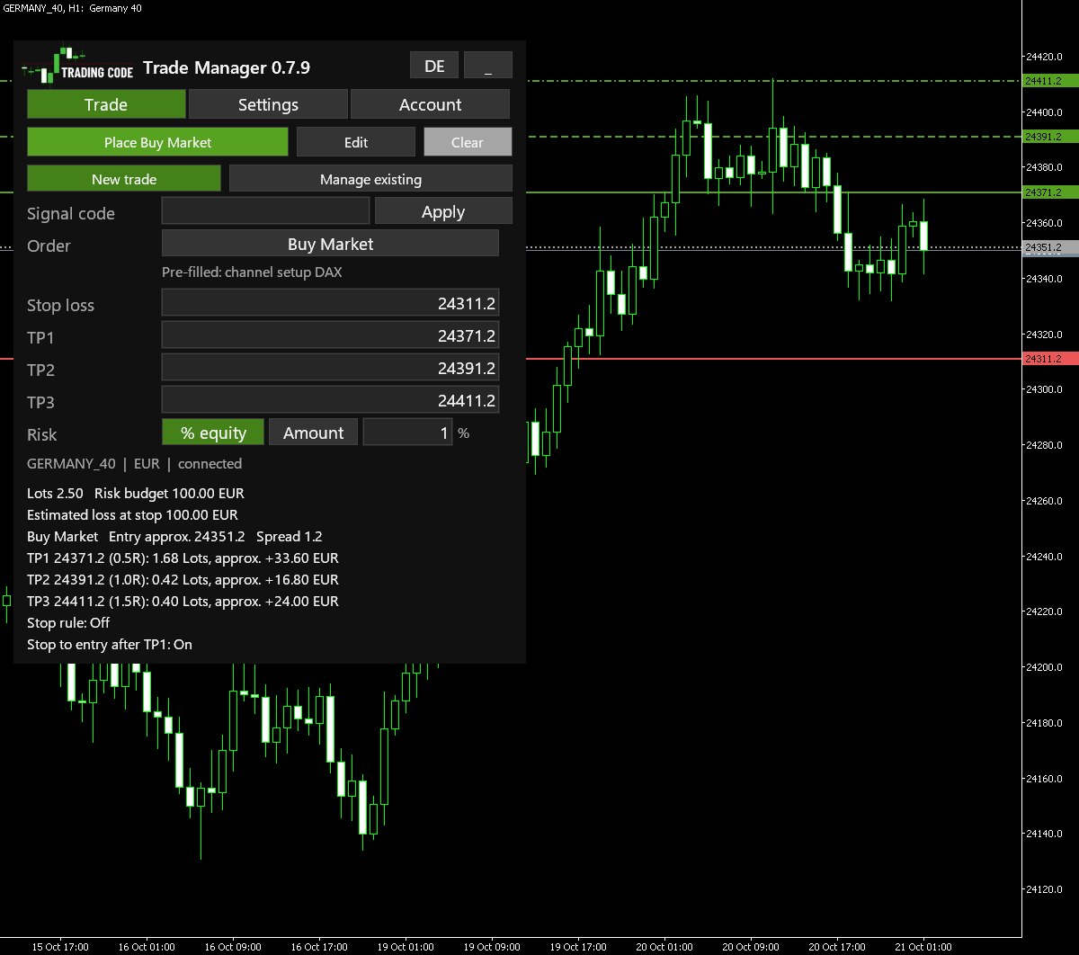 Trade Manager in MetaTrader 5 on the DAX: Buy Market checked, 2.50 lots at 1% risk, stop and three targets as lines on the chart