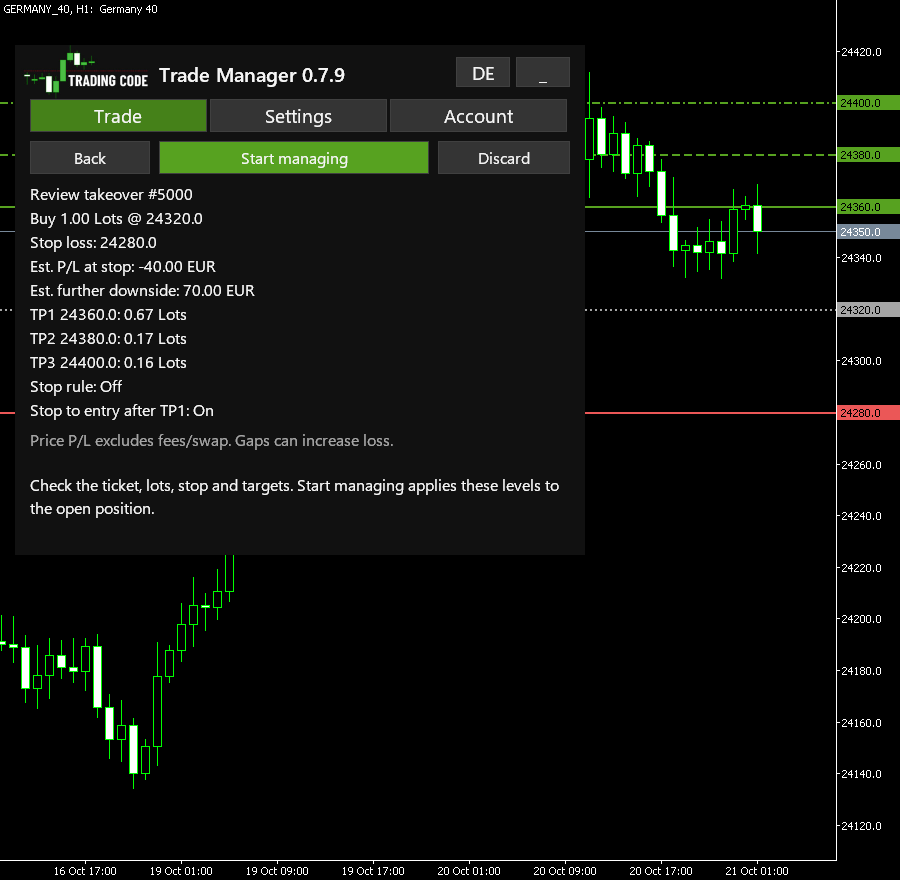 Manage existing: the takeover reviewed, with stop, three targets and the 4:1:1 split