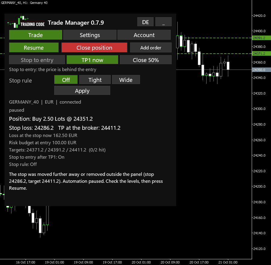 Paused after the stop was moved further away in MetaTrader